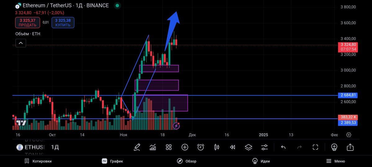 Прогноз на крипта валюты 100%