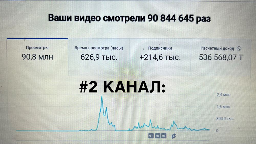 Продам Ютуб/Youtube каналы! 101 000, 215 000 подписчик.