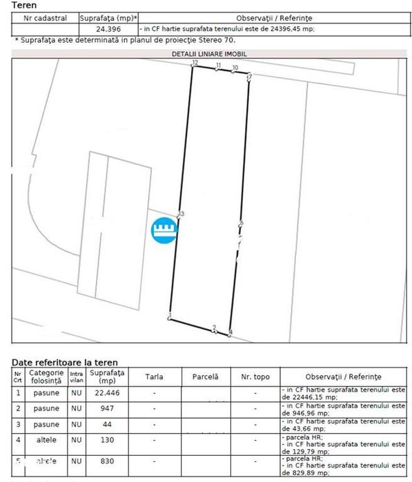 Teren de vanzare, suprafata 2.5H, zona Letcani