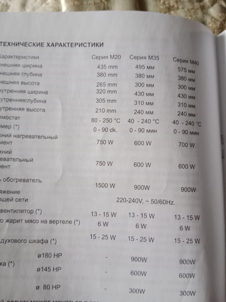 Электропеч новая