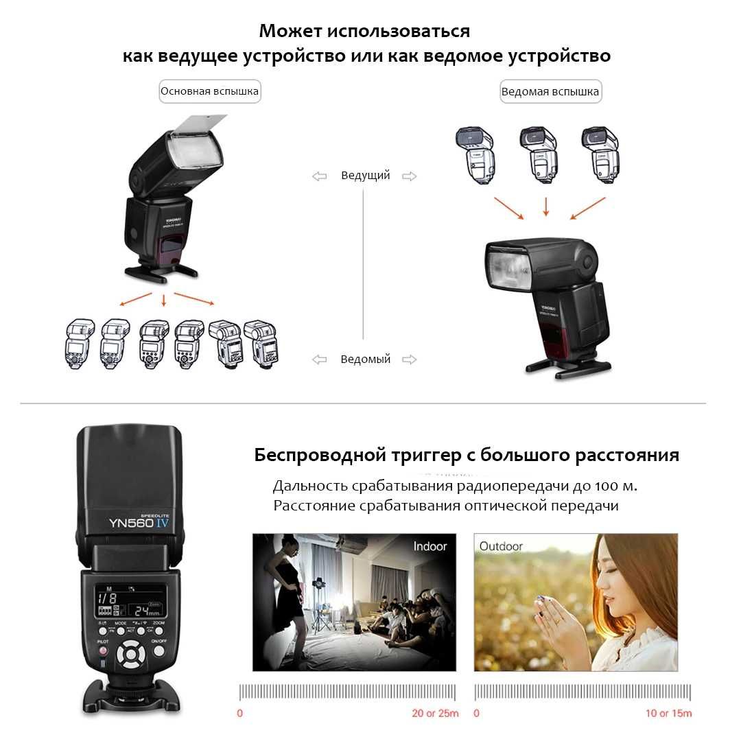 Беспроводная вспышка YONGNUO YN560 IV 2,4G для Canon - Новый