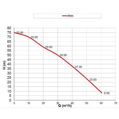 Бензинова моторна помпа Honda 390 m3, 13 к.с, 66 м3/ч, 7.5 bar, 100 mm