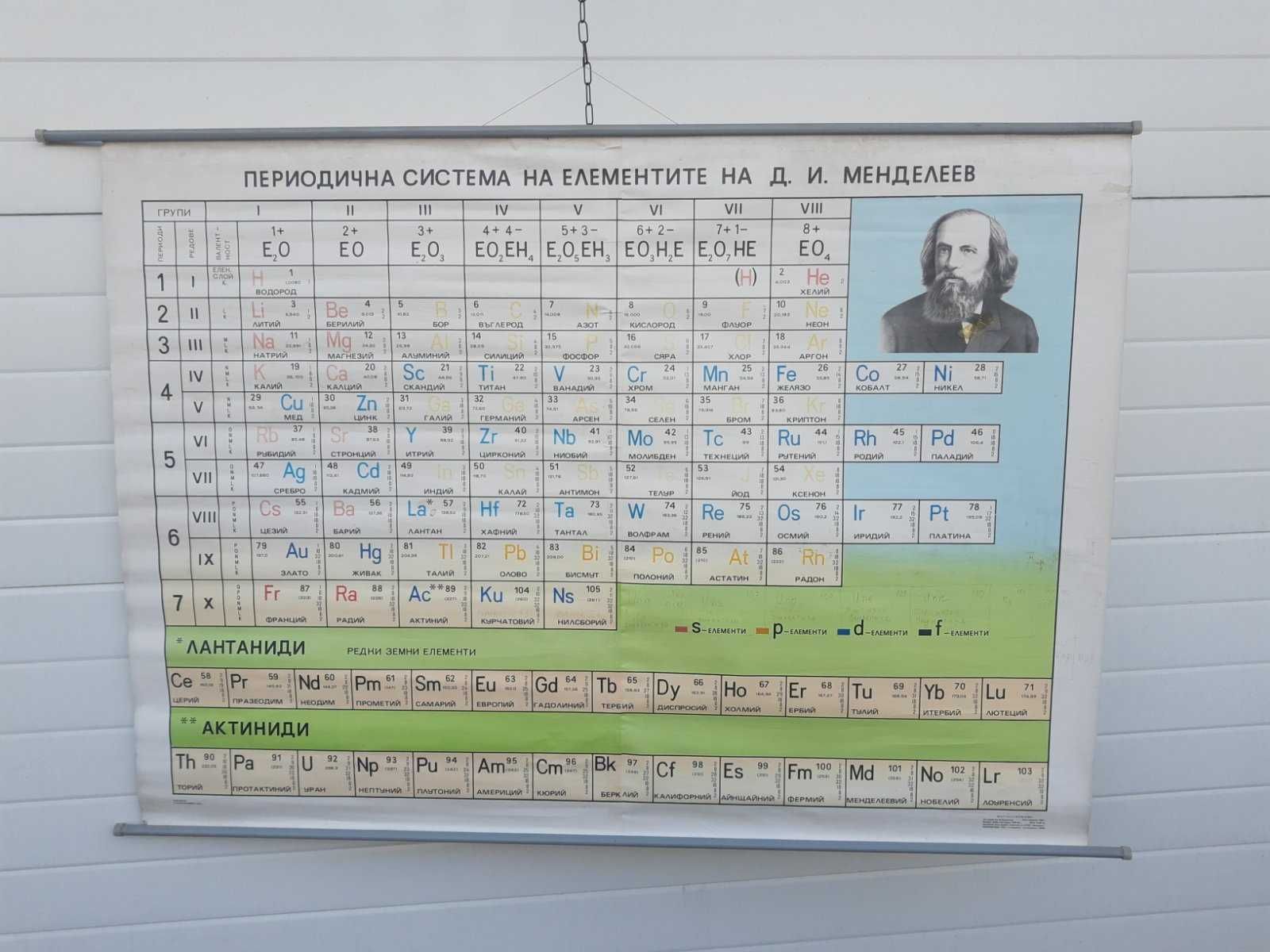 Огромна стара Учебна карта постер Менделеева таблица на Хим. елементи