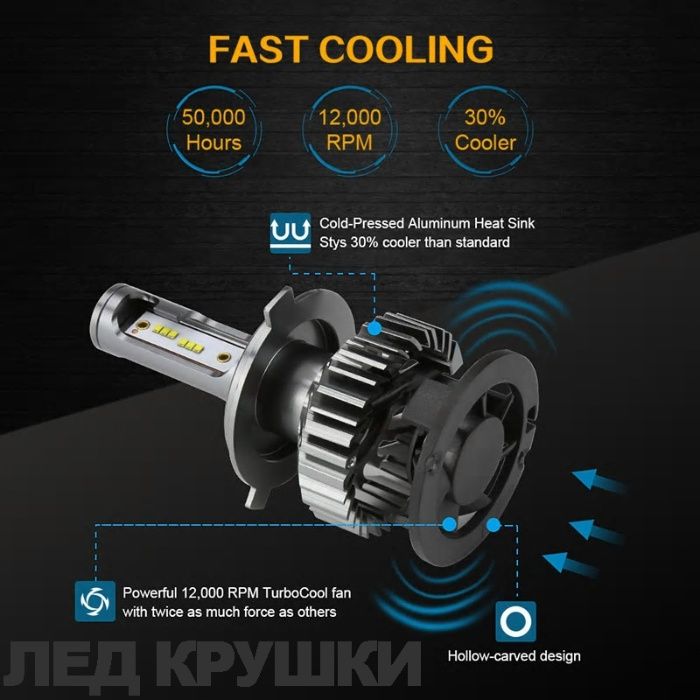 Лед Крушки H4 H1 HB3 HB4 ZES 2 led крушки