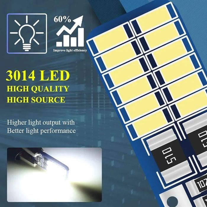 Интериорни LED крушки