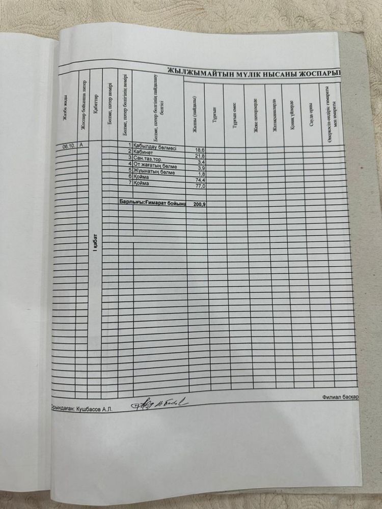 Продам торговую минибазу почти в центре