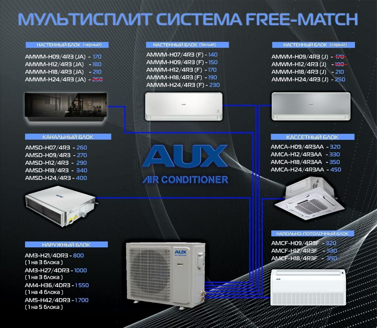 VRF MULTI SPLIT кондиционер