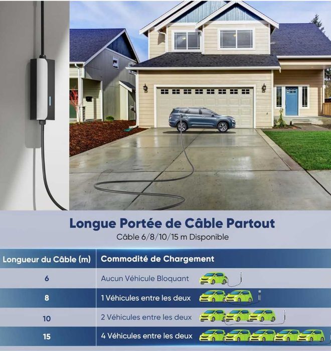 Зарядно устройство за EV Тип 216A 3,6kw  LED индикатор IEC62196-2 IP65