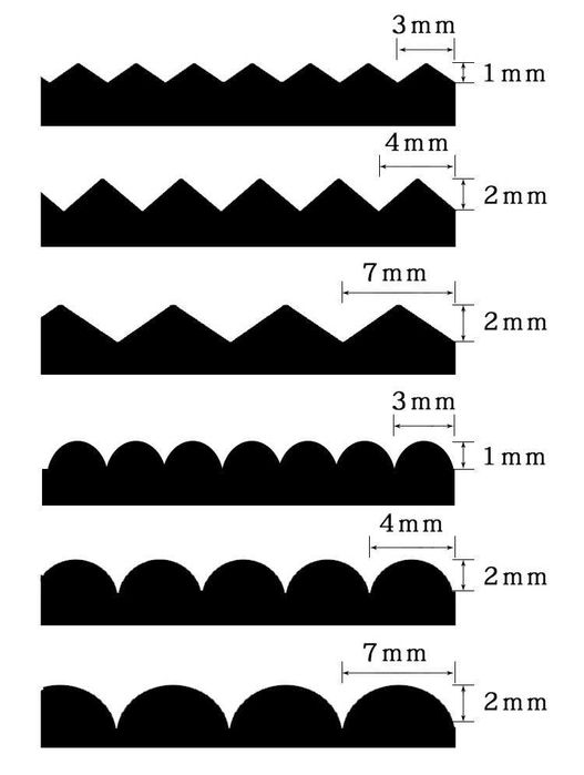 Foarfece zig-zag sau ondulat