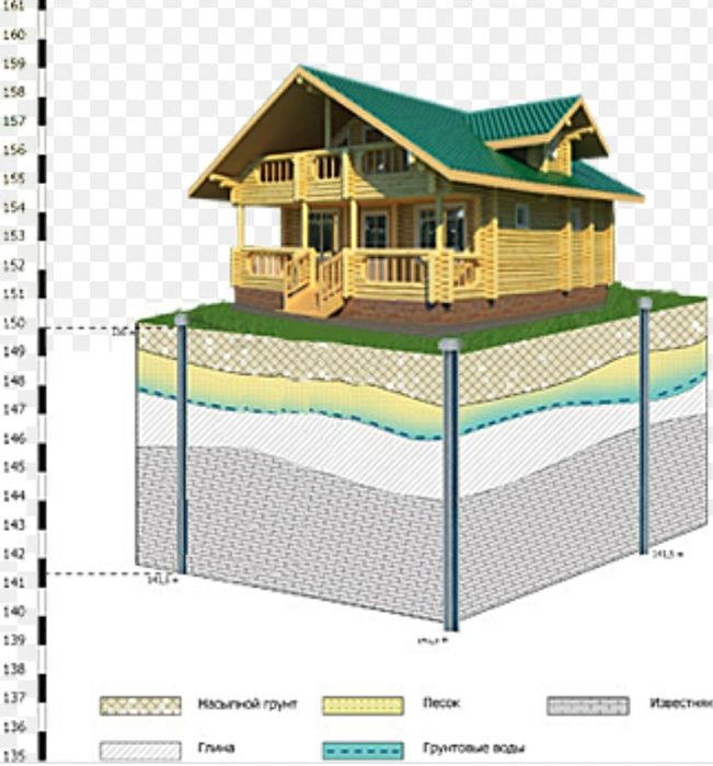 Инженерная геология, геодезия, топография!