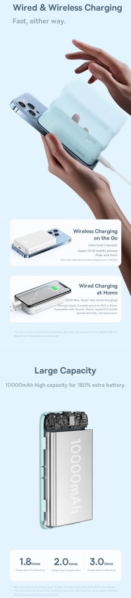 Baseus 20W Magnetic Wireless Mini Power Bank 10000mAh For iPhone 13 14