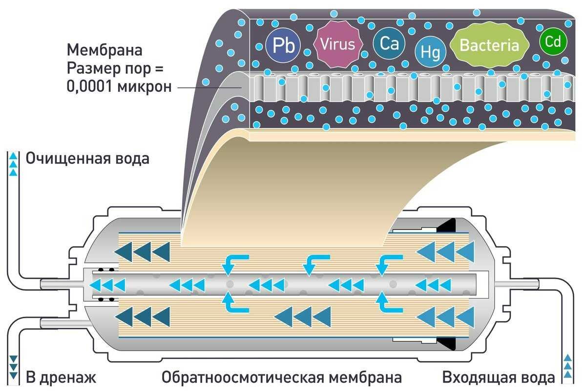 Контейнерные очистные сооружения - станции контейнерного типа (МБР)