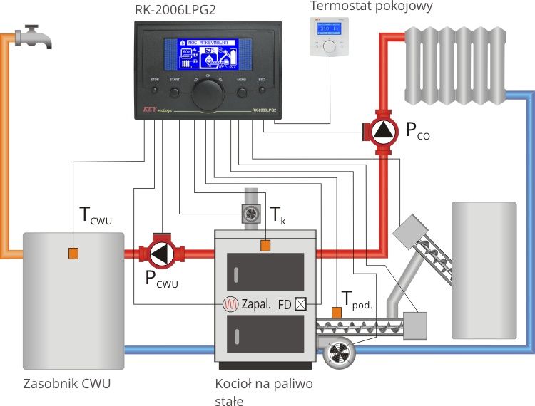 Arzator peleti Eco-Palnik Vip Line 40kw