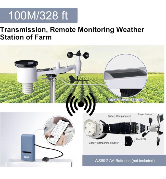 Statie meteo Ecowitt GW1101 wireless