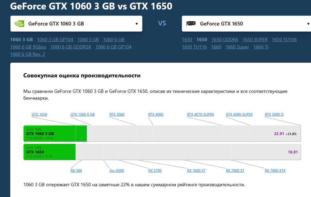 Видеокарты  Nvidia GTX 1060 3gb ddr5 / Есть количество