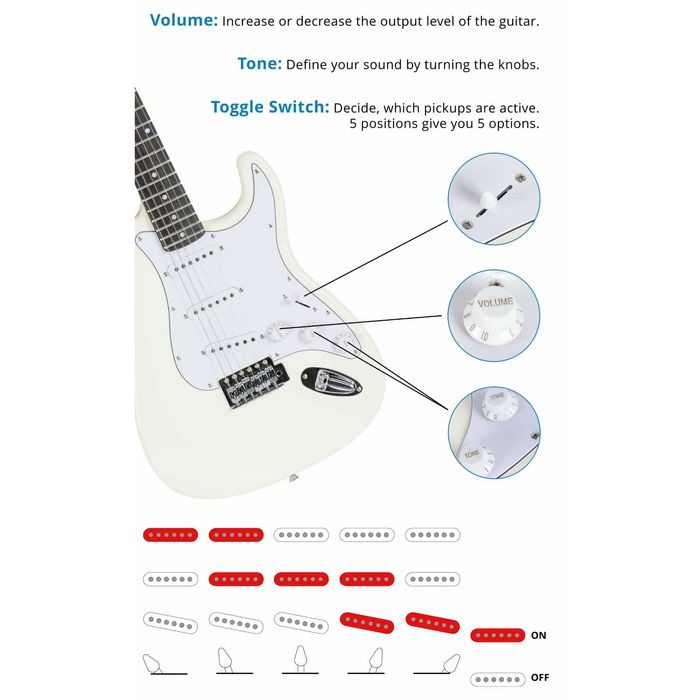 Set chitara electrica McGrey Rockit Guitar ST Alb