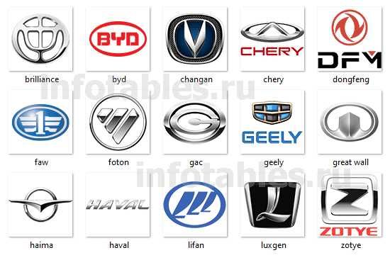 Xitoy mashinalari uchun ehtiyot qismlar
