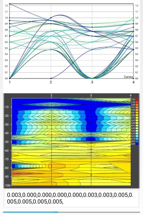 Foraje puturi, foraj apa 150 m, detectie de apa, fantani, fantana apa