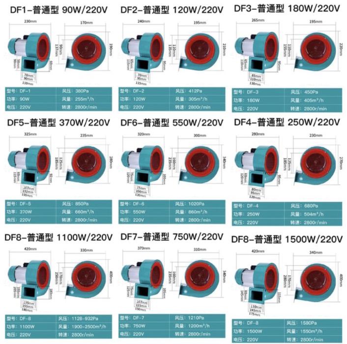Вентилятор хороший