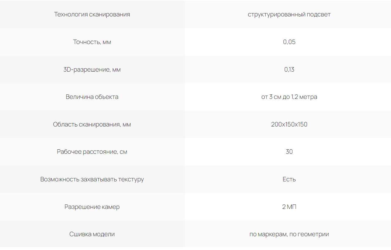 3Д сканер / 3D scanner RangeVision NEO