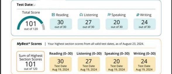 Duolinguo, TOEFL IBT & GRE