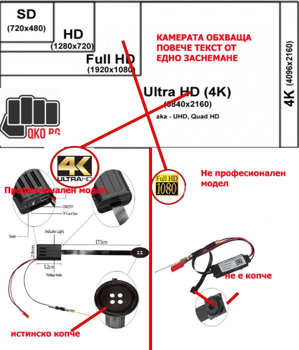 4к камера в копче за преписване реално време + опция за микрослушалка