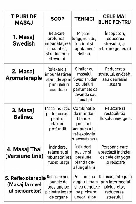 Masaj Profesional la Domiciliu