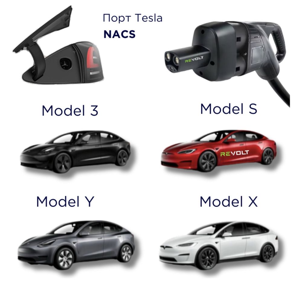 Переходник адаптер DC CCS2 для Tesla Model S, Y, X, 3