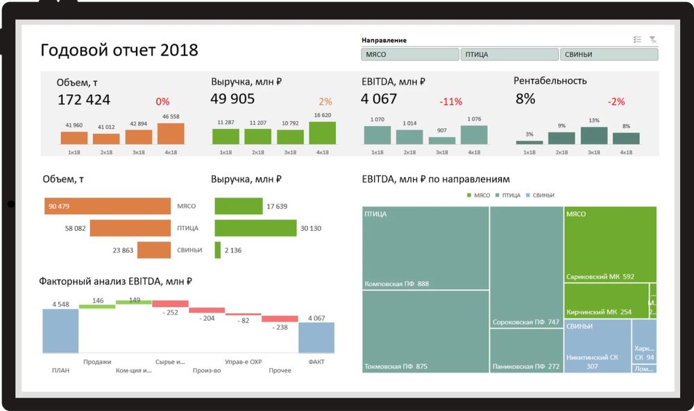 Excel Dashboard сделаем под любой запрос!!