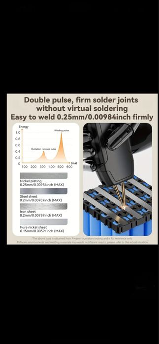 Aparat de sudura in puncte, 90 trepte de putere.NOU