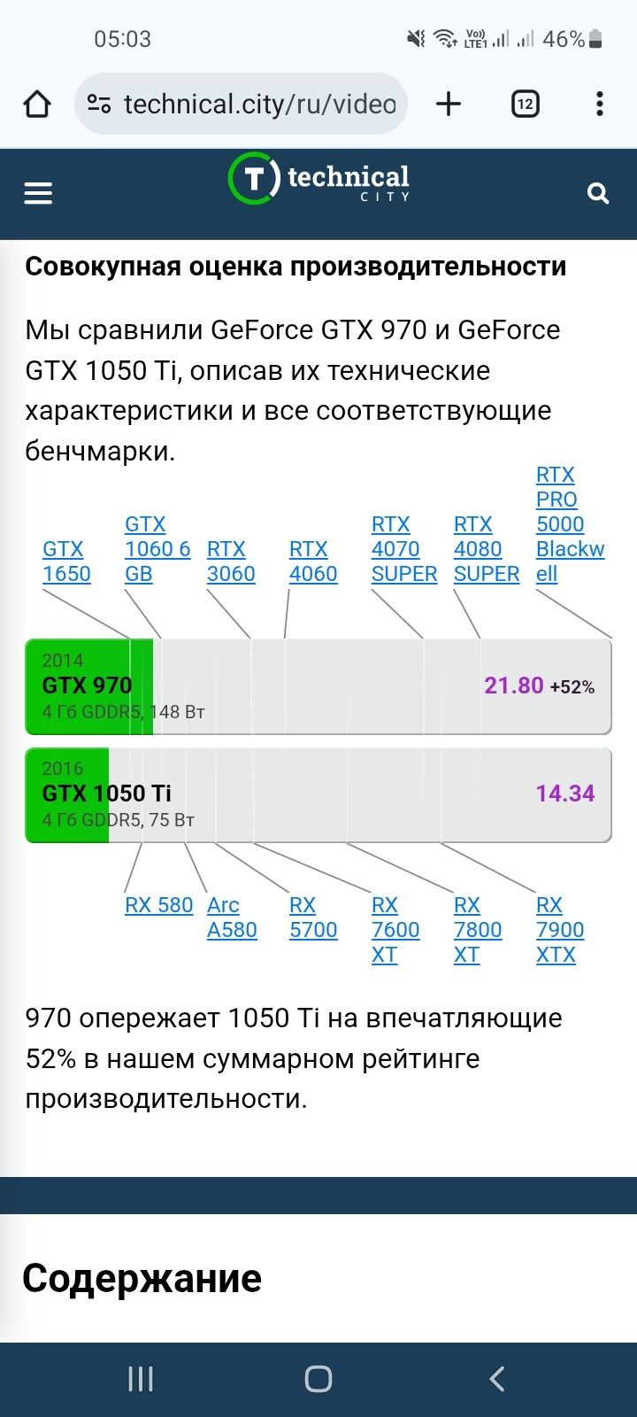 Системник Сore i7+GTX 970