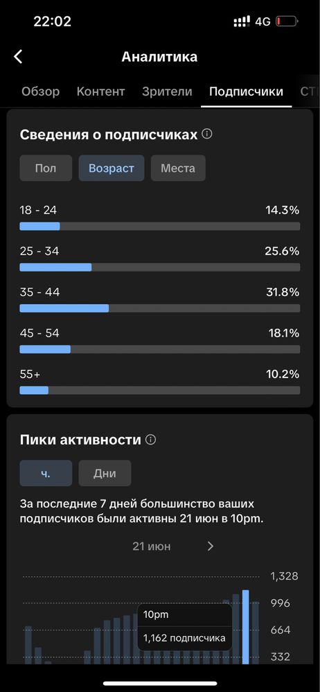 Тик ток аккаунт сатылымда