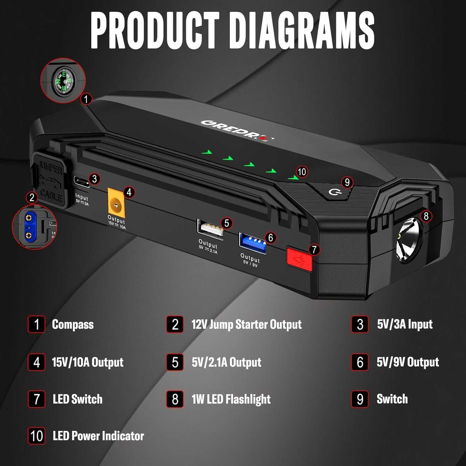 GREPRO 3000A бустер за подаване на ток Jump Starter/Power Bank /LED