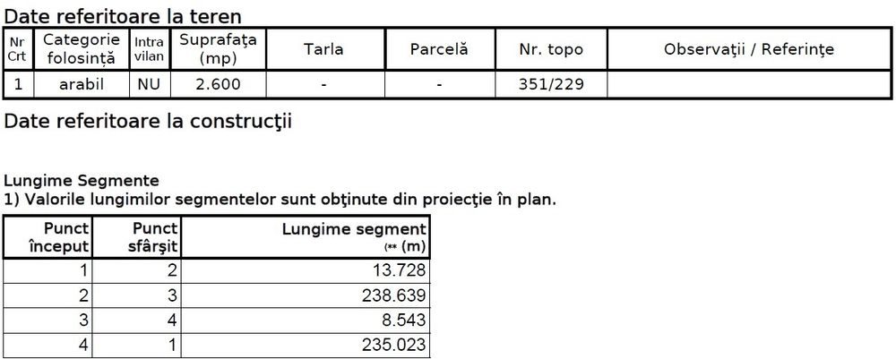 Teren Tinoasa, Sf Ilie