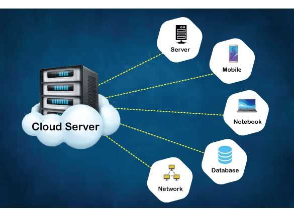 Server (cloud) personal cu diferite capacitati de stocare