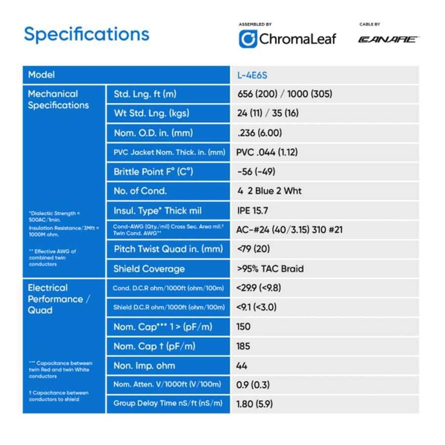 Провод Кабель для usb ЦАП (DAC), звуковой карты, принтера CANARE, 1,5м