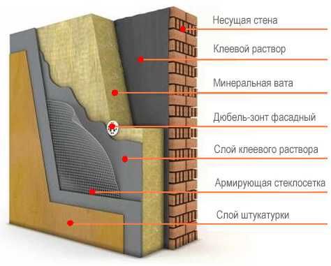 Базальтовая каменная вата в комплекте СУППЕР ЦЕНА!!!