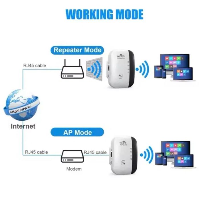 Amplificator semnal Wi Fi NOU wi fi repeater 300 mps 2 bucati.