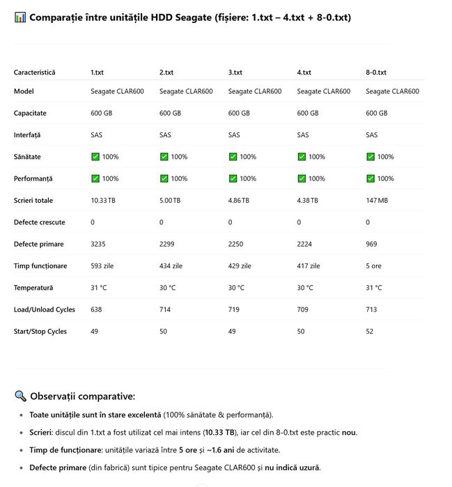 Harddisk Server Sas Seagate 600Gb 15k 12Gbps ST600MP0036 2019-2020