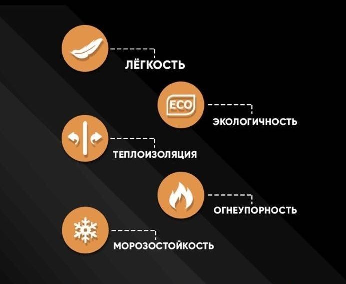 Пенаблок ва Газаблок Пенаблок сифати оло даражада