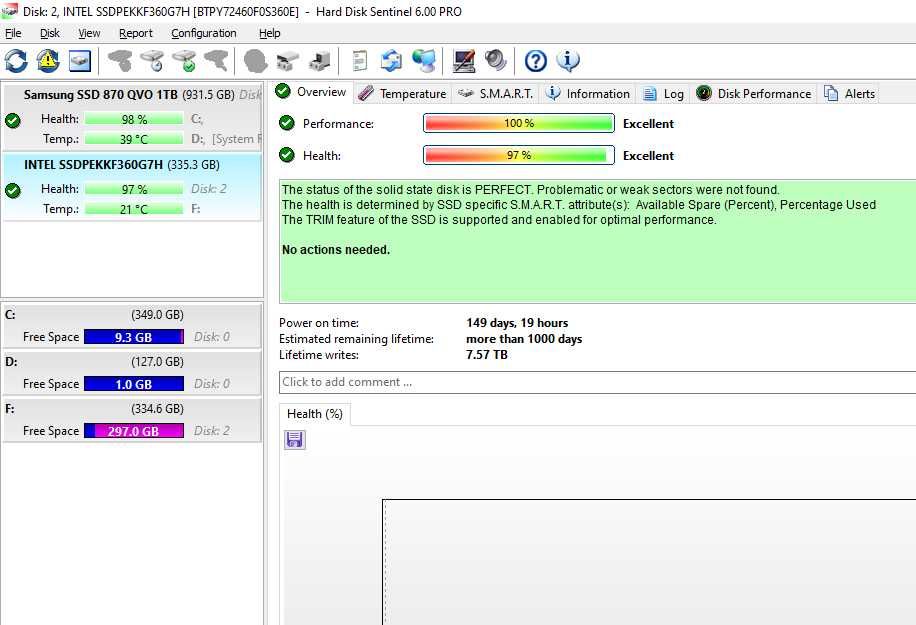 Ssd m2 360Gb Nvme INTEL 100% Sanatate