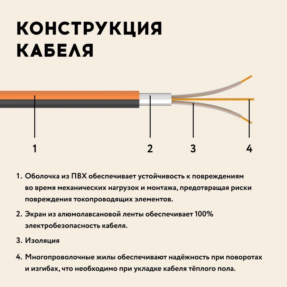 Теплый пол Мат нагревательный "Русское тепло" РОССИЯ