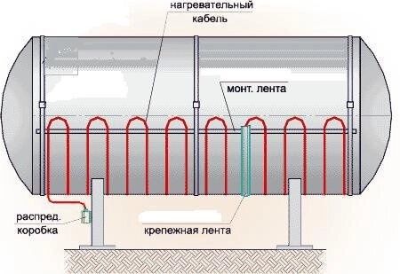 Нагревательный кабель BARTEC CERMANY