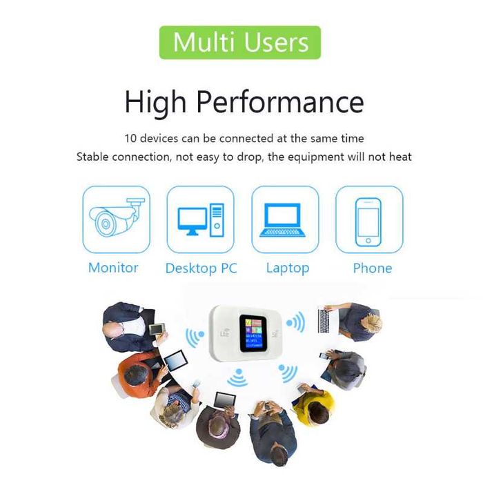 ДОСТАВКА! Портативный Карманный Wi-Fi роутер 5G 300 Mbs 3000 mAh