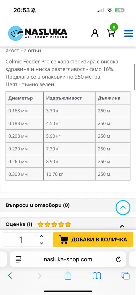 Фидер въдица formax