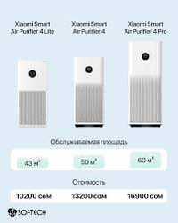 Продается Очиститель воздуха, Xiaomi 4 Lite Регион Азия
