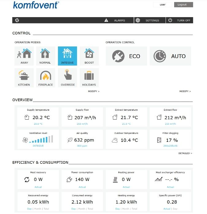 Komfovent Domekt R 450 V Centrala ventilatie certificat casa pasiva