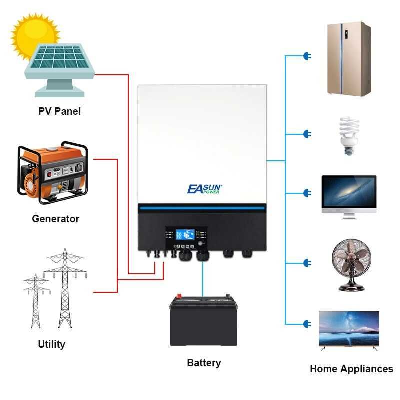 Invertor Solar Off-grid EASUN, Putere Reala 8KW, DC 48V, 2xMPPT, Wi-Fi