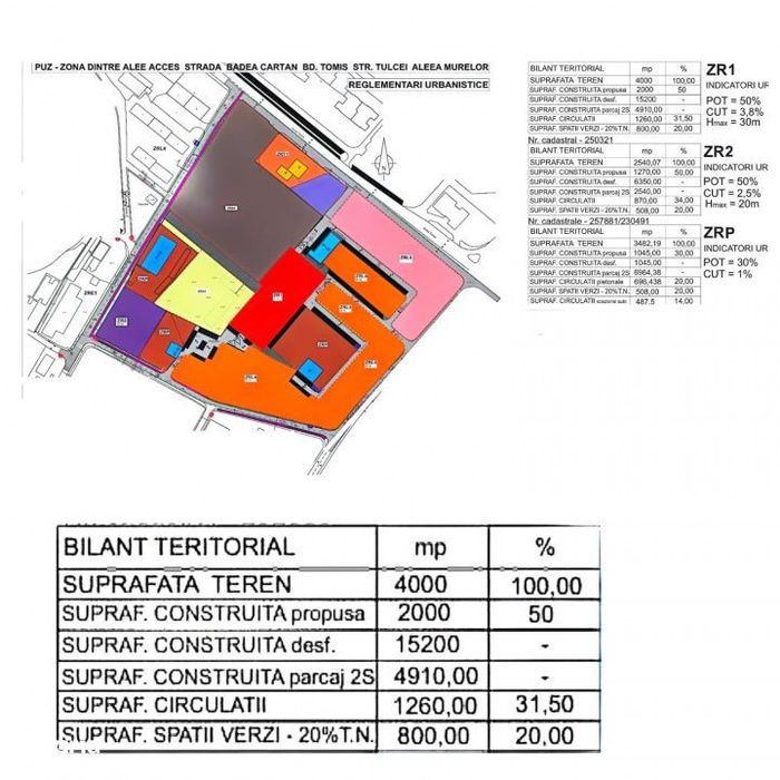 Vanzare Teren unic constructii 4000 mp. Tomis Nord