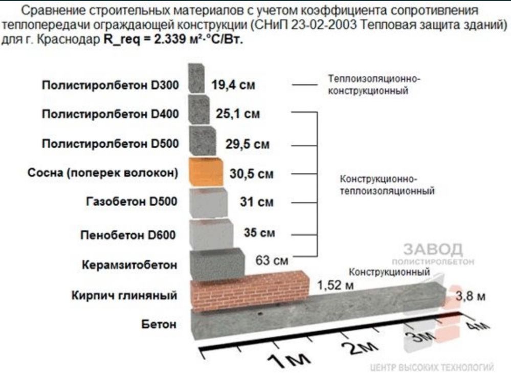 Полистиролблок Полистиролбетон